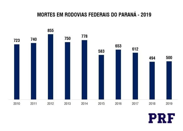 Gráfico: Divulgação/PRF